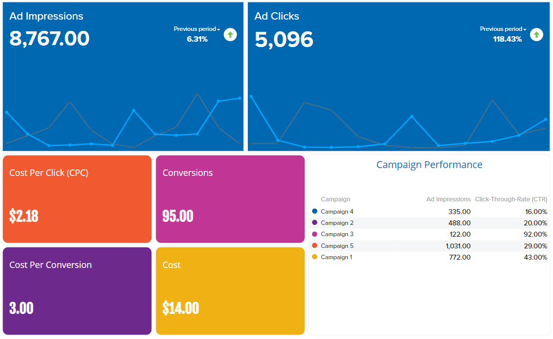 Screenshot of Nucleus Dashboard