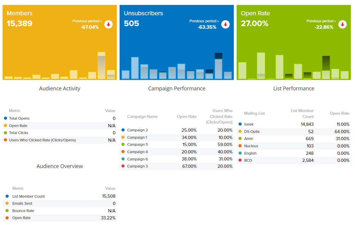 Screenshot of Nucleus Email Dashboard