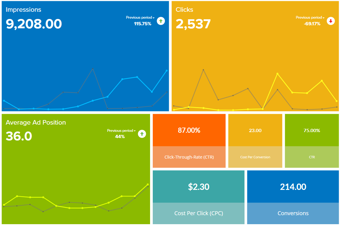 Screenshot of Nucleus Dashboard