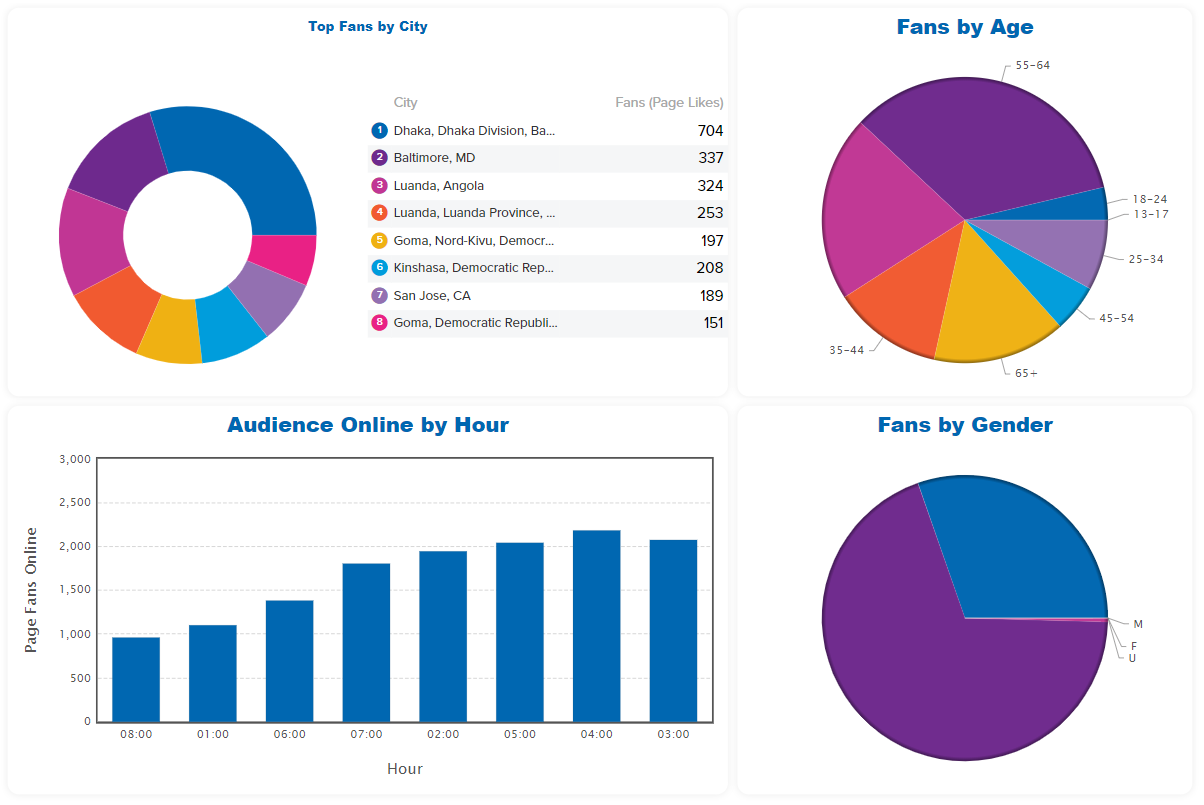 Screenshot of Nucleus Social Media Dashboard