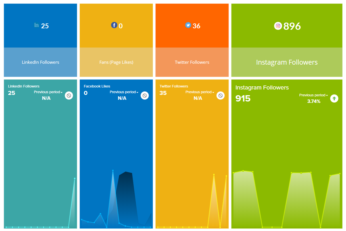 Screenshot of Nucleus Social Media Dashboard